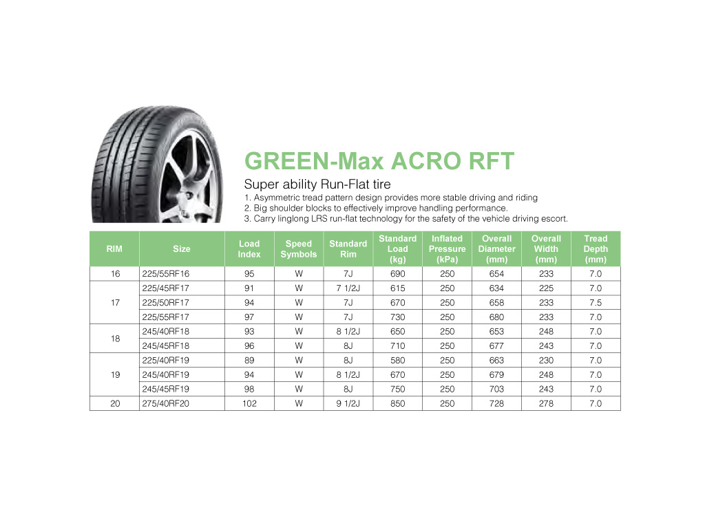 Green-Max-Acro-RFT