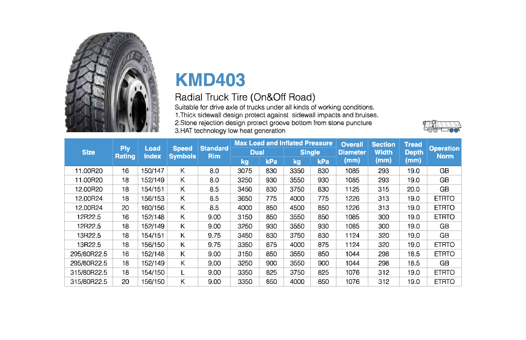 KMD403