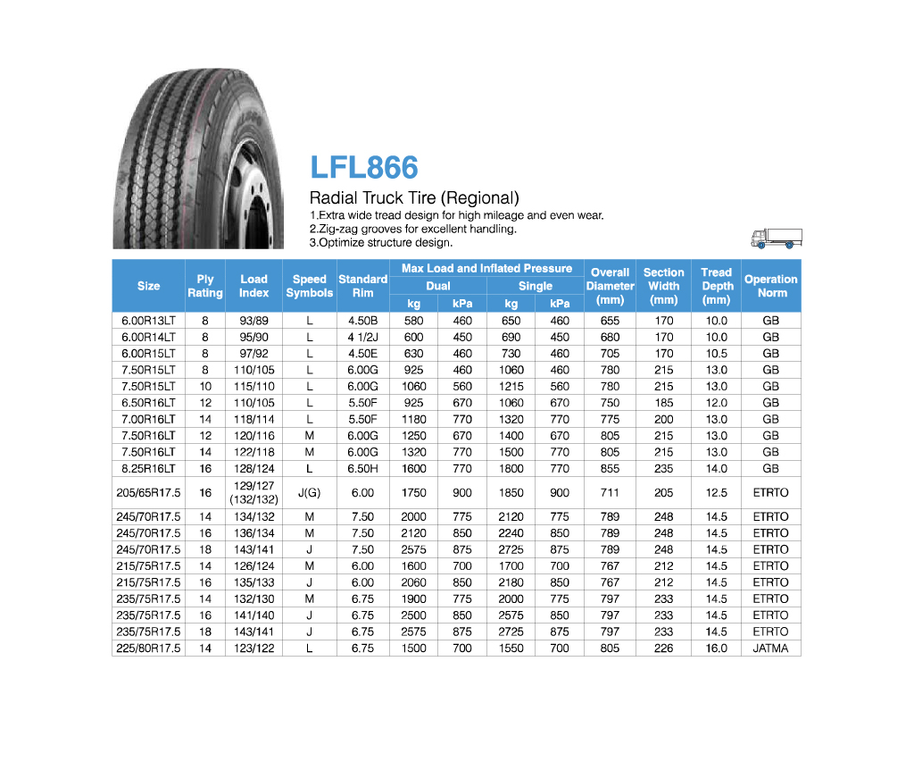 LFL866